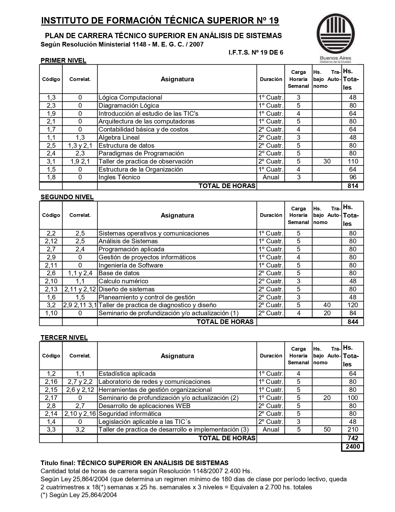 Plan de Estudio ANALISIS